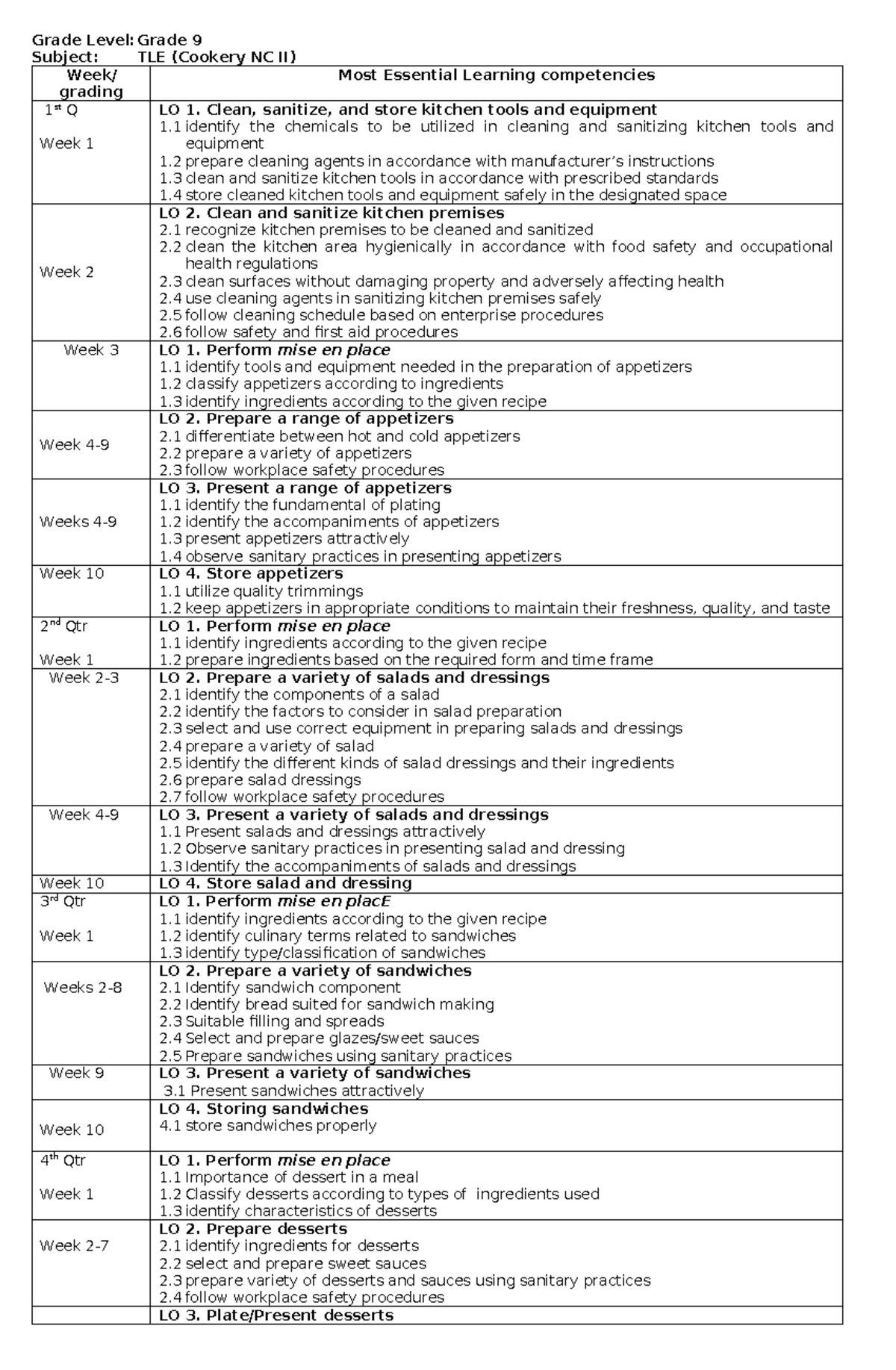 MELC- Cookery - Grade Level:Grade 9 Subject: TLE (Cookery NC II) Week ...