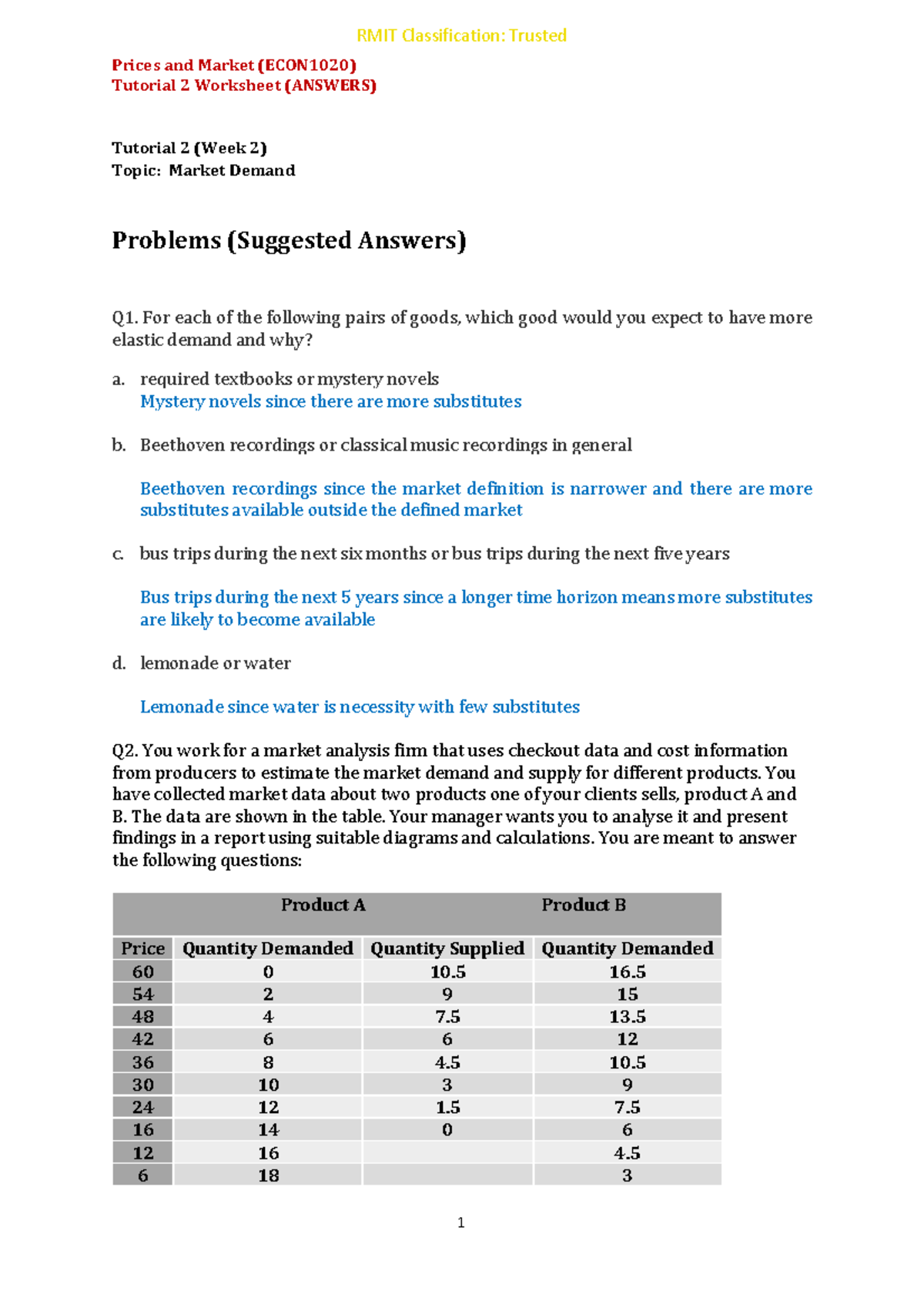 Prices&Market (ECON 1020) Tutorial Worksheet - Week 2 Answers - Prices ...