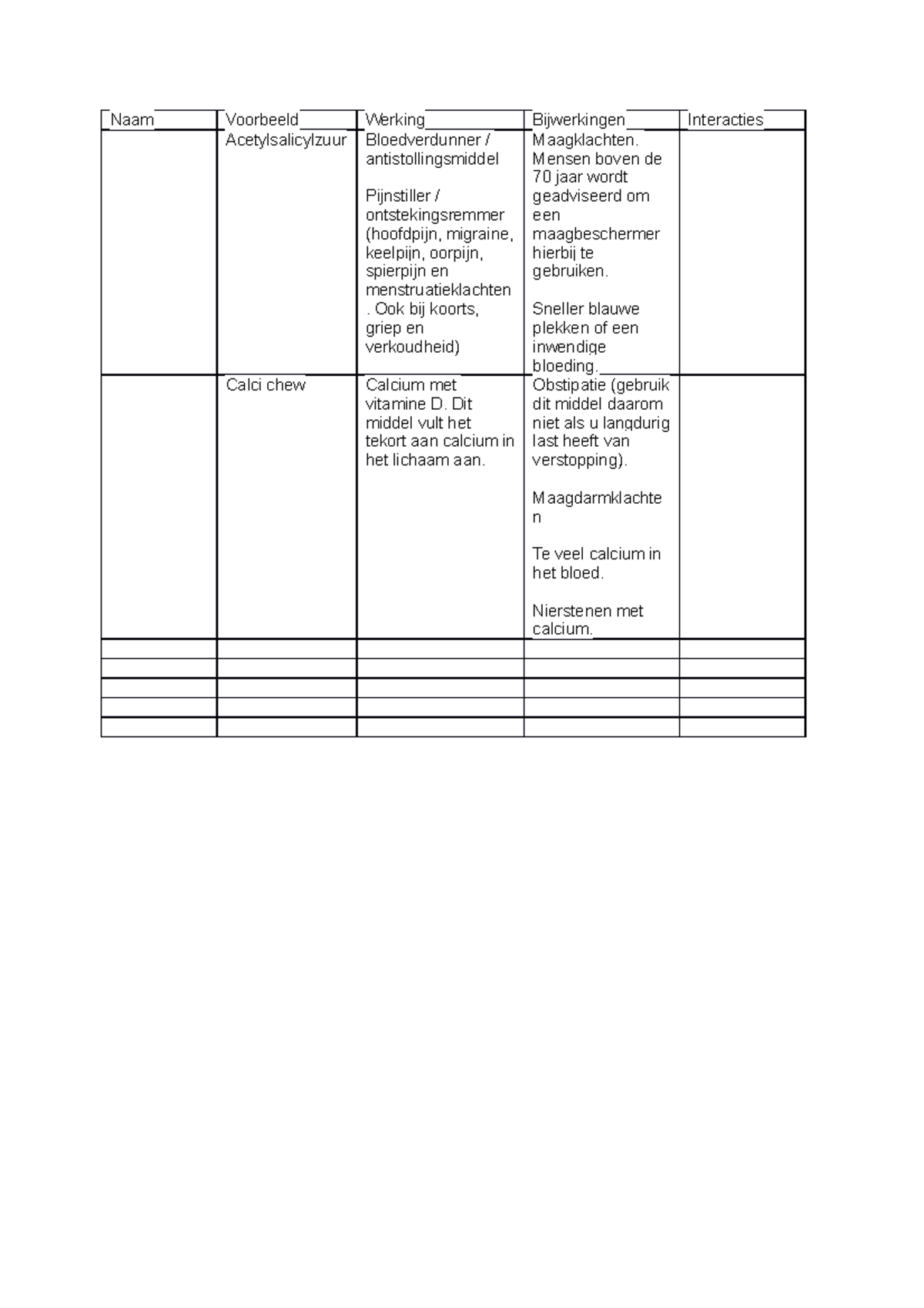 Verslag medicijnen - Naam Voorbeeld Acetylsalicylzuur Werking ...