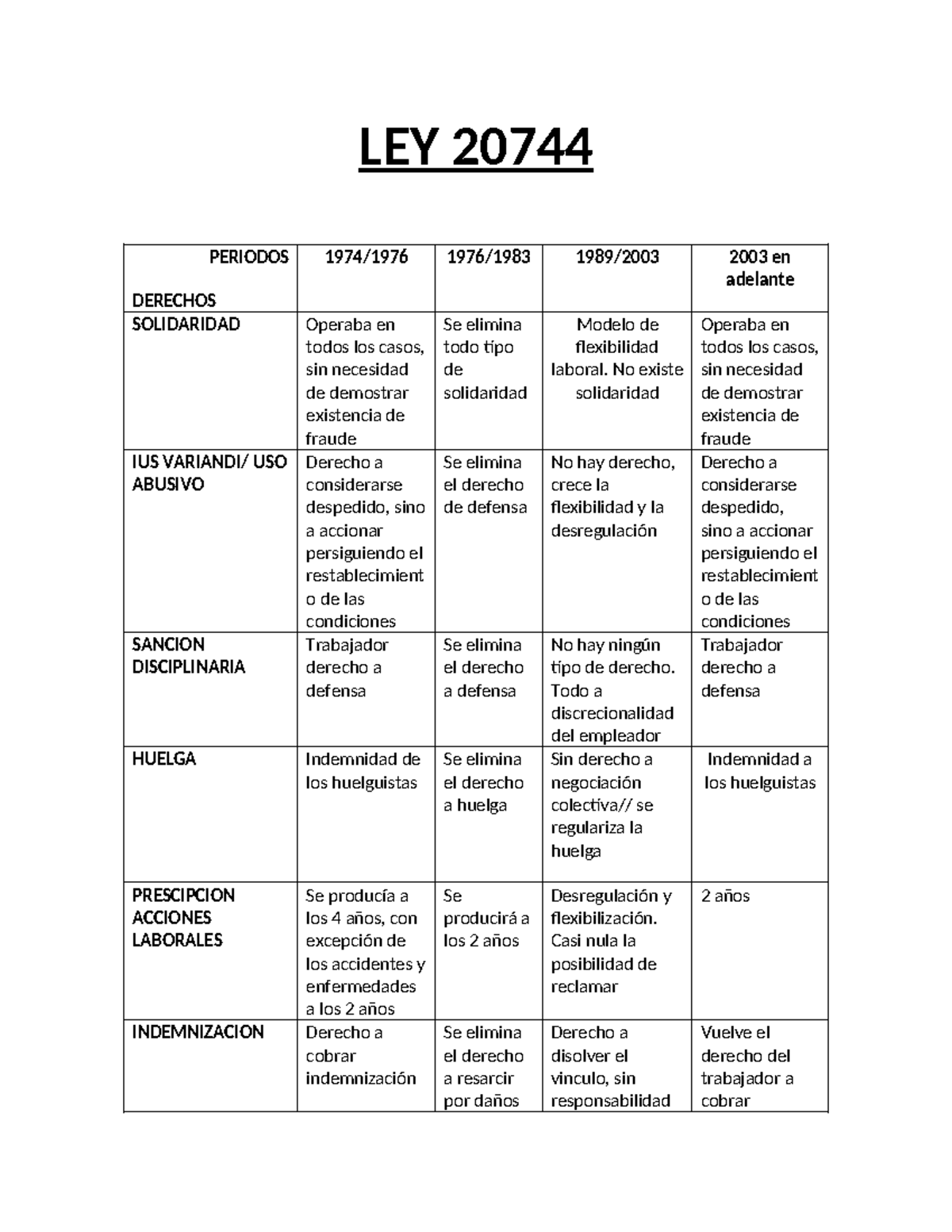 LEY 20744 - ley 20.744 y sus modificaciones - LEY 20744 PERIODOS ...