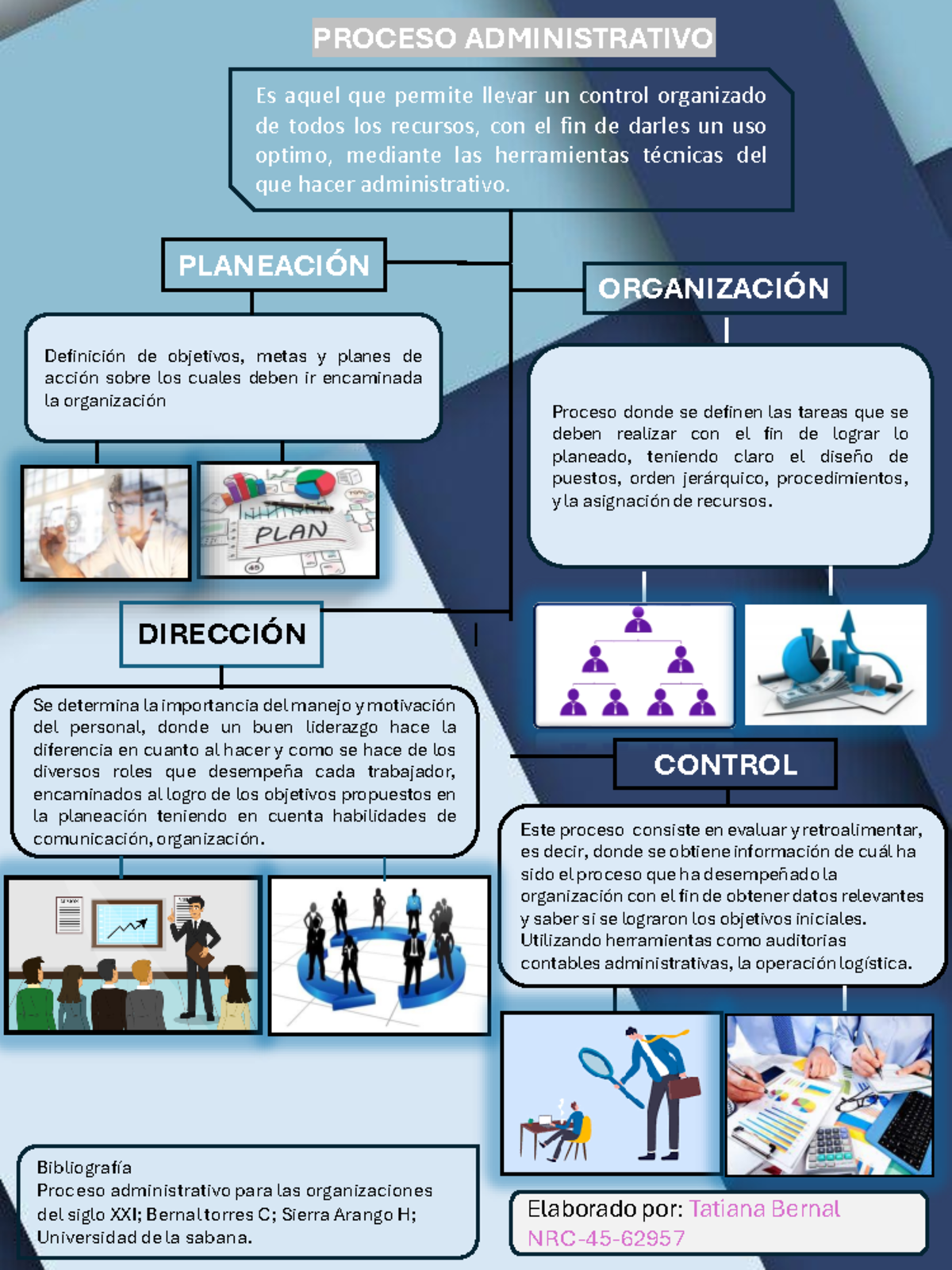 Infografia admin empresas - PROCESO ADMINISTRATIVO PLANEACIÓN ...
