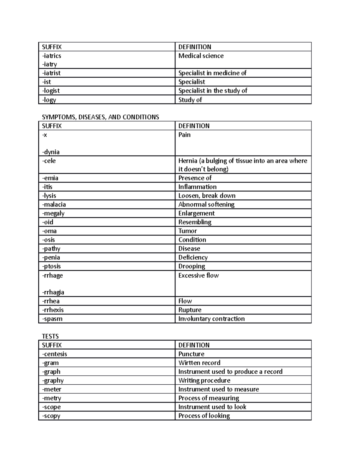 Words 2 - SUFFIX DEFINITION -iatrics -iatry Medical science -iatrist ...