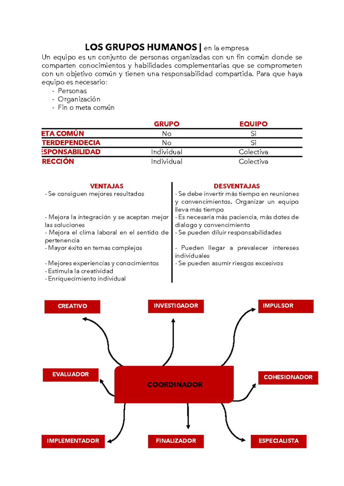 8. Los grupos humanos en la empresa - LOS GRUPOS HUMANOS | en la ...
