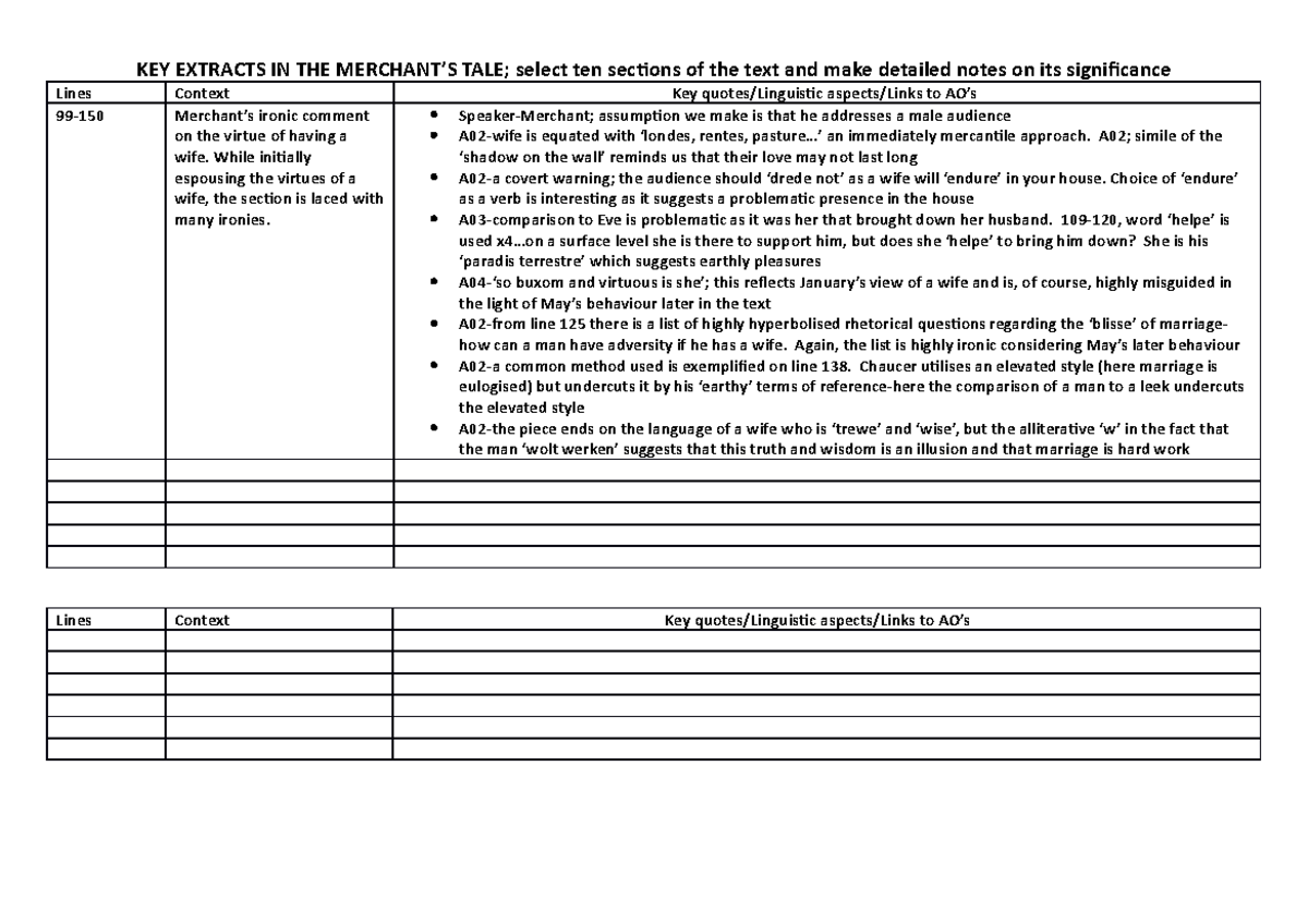 Key Themes-revision - The Merchant's Tale - An Analysis Of Key Texts ...