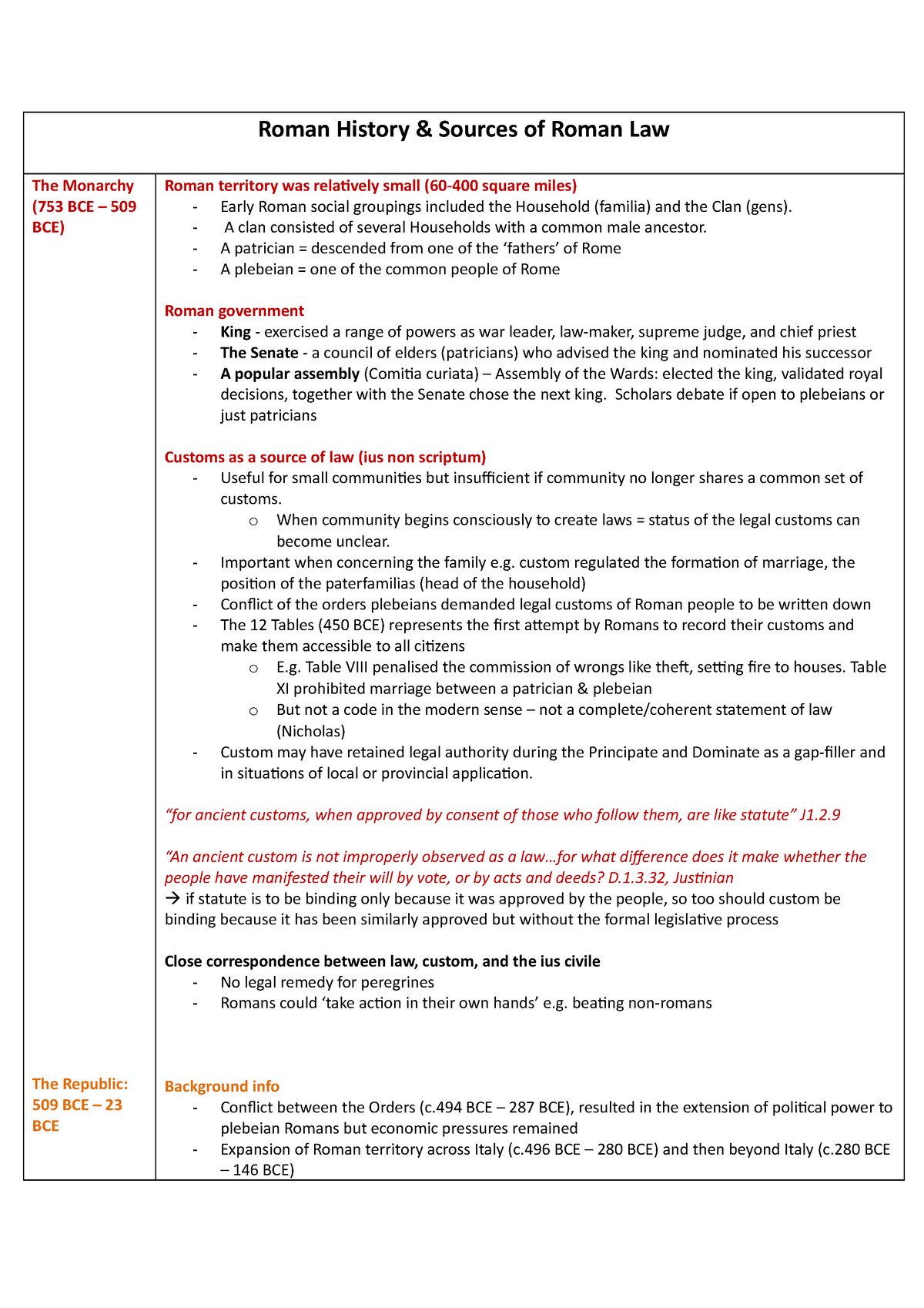 civil-1-sources-of-law-notes-law-roman-history-sources-of-roman-law-the-monarchy-753