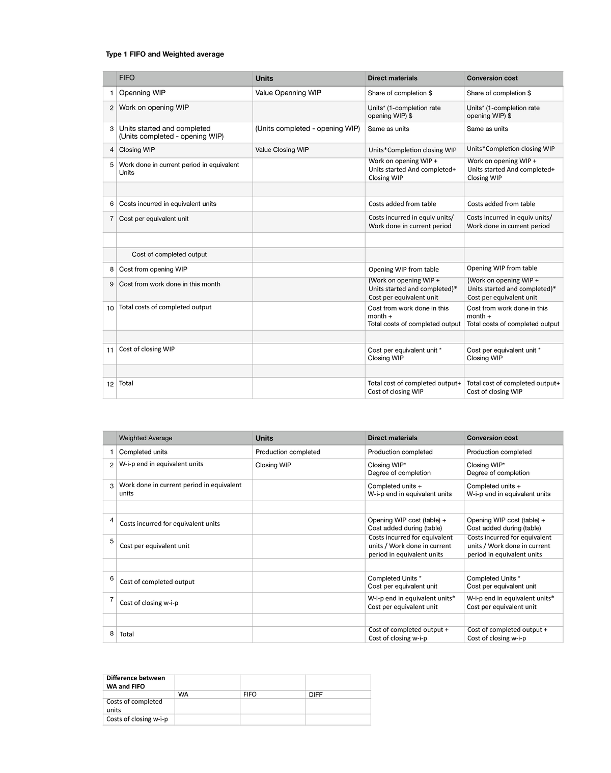 FIFO - Table explains how to solve an allocation exercise - FIFO Units ...