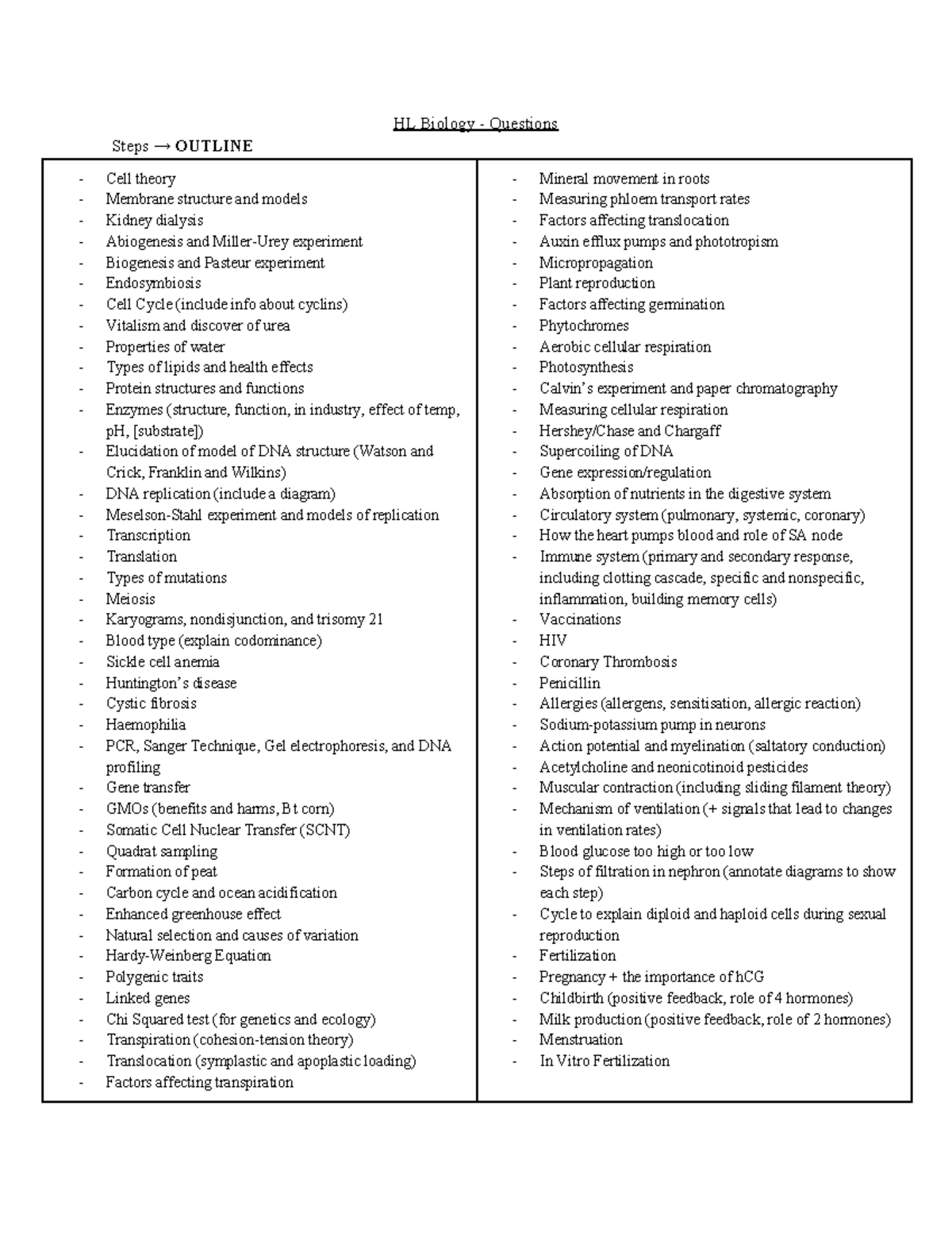 IB HL Biology Topics-Questions - HL Biology - Questions Steps → OUTLINE ...