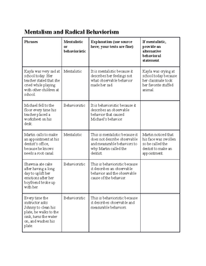 Fidelity Checklist 2 - Assignment 1 - Fidelity Checklist Danielle ...