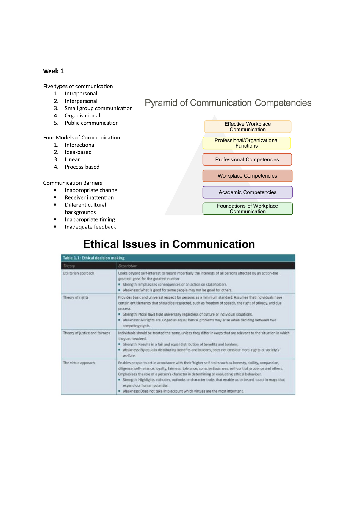 benefits of intrapersonal communication