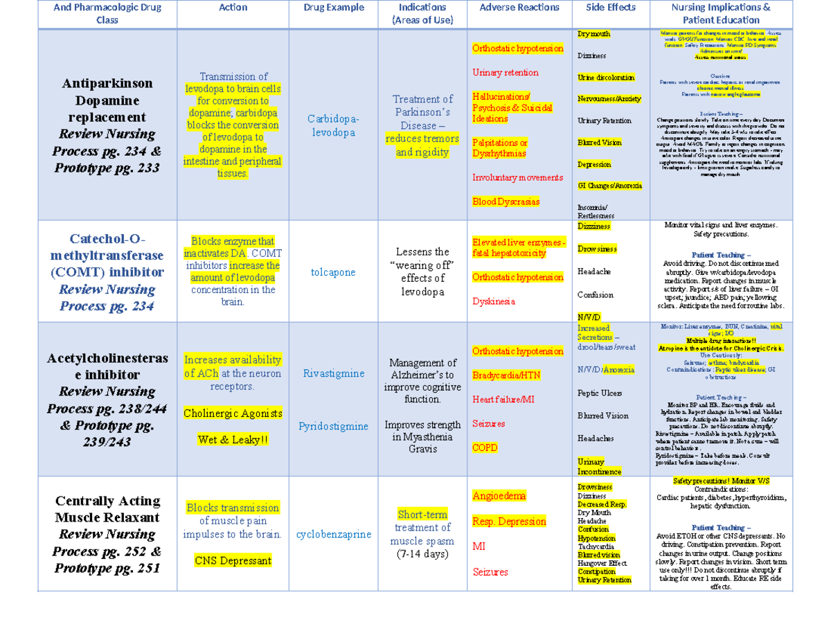 Unit 5 Table Spring 2024 Completed And Pharmacologic Drug Class   Thumb 1200 927 