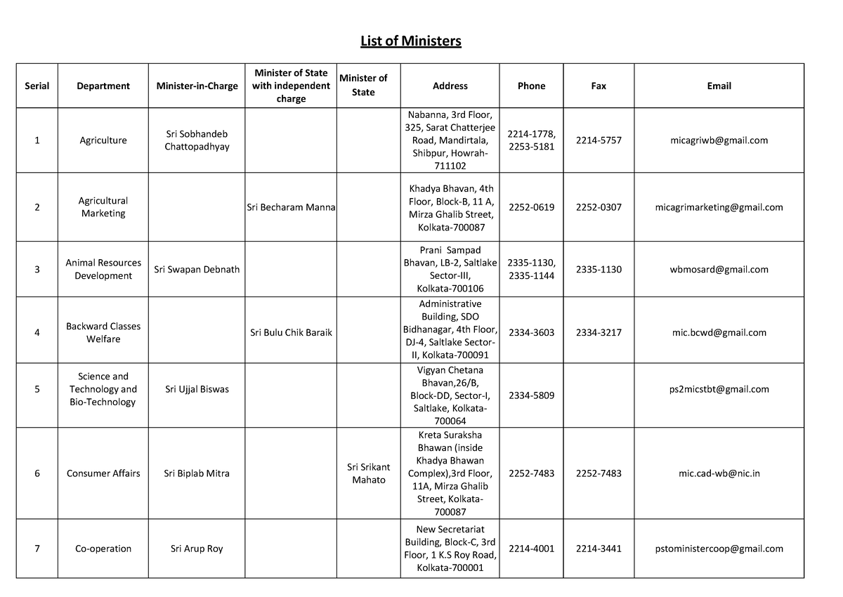 List Of Ministers Eng - RRRRRRRRRRRRRRRRRRRR - 1001080 - StuDocu