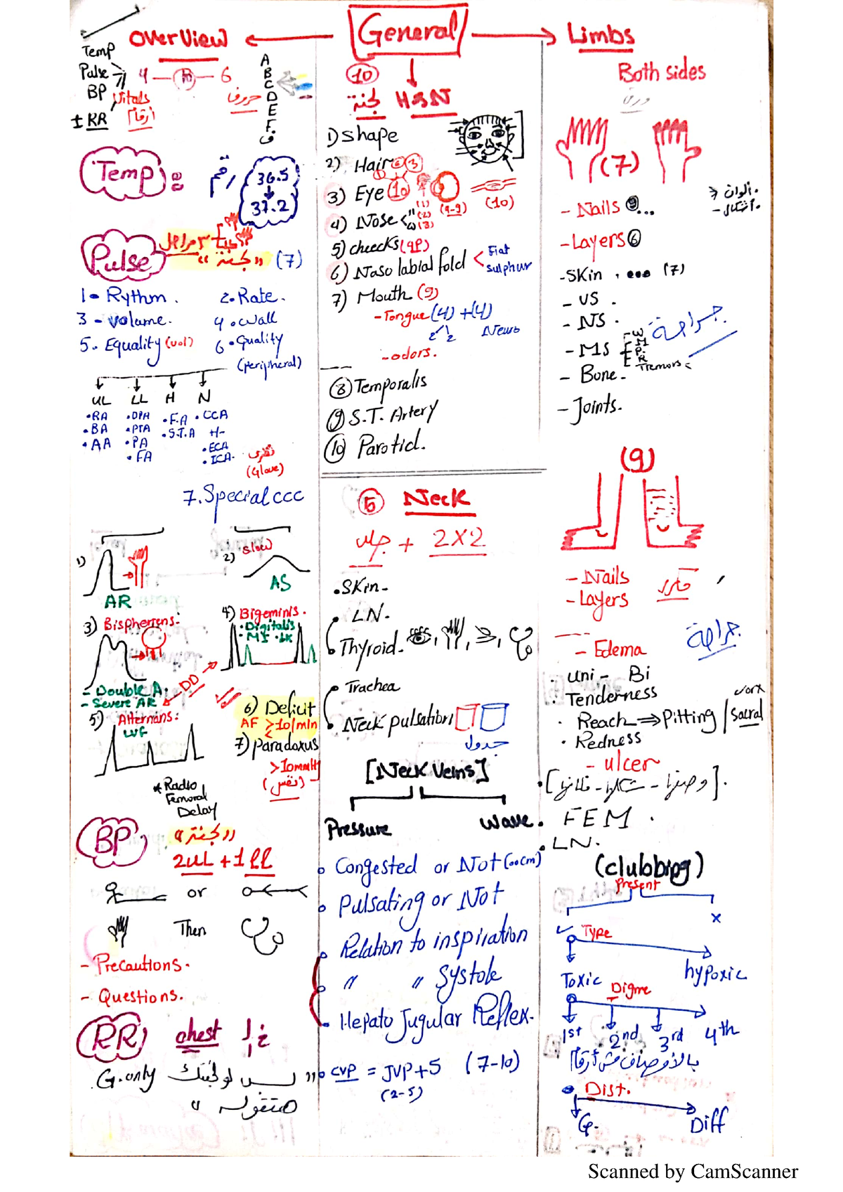 Lecture notes of Internal medicine examination - Med1 - Studocu