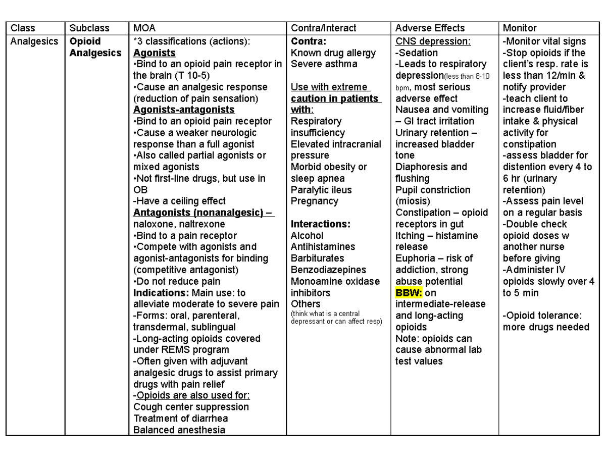 Pharm EXAM 4 Flashcards.docx (Weeks 9-10)) - Class Subclass MOA Contra ...