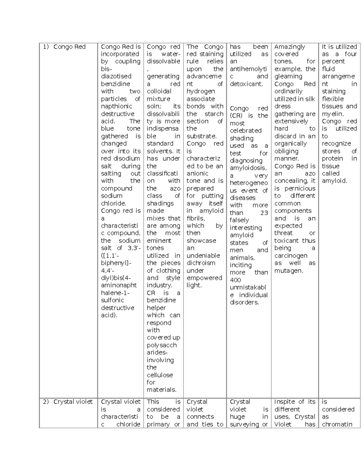 Congo Red - Lecture notes 2 - Congo Red Congo Red is incorporated by ...