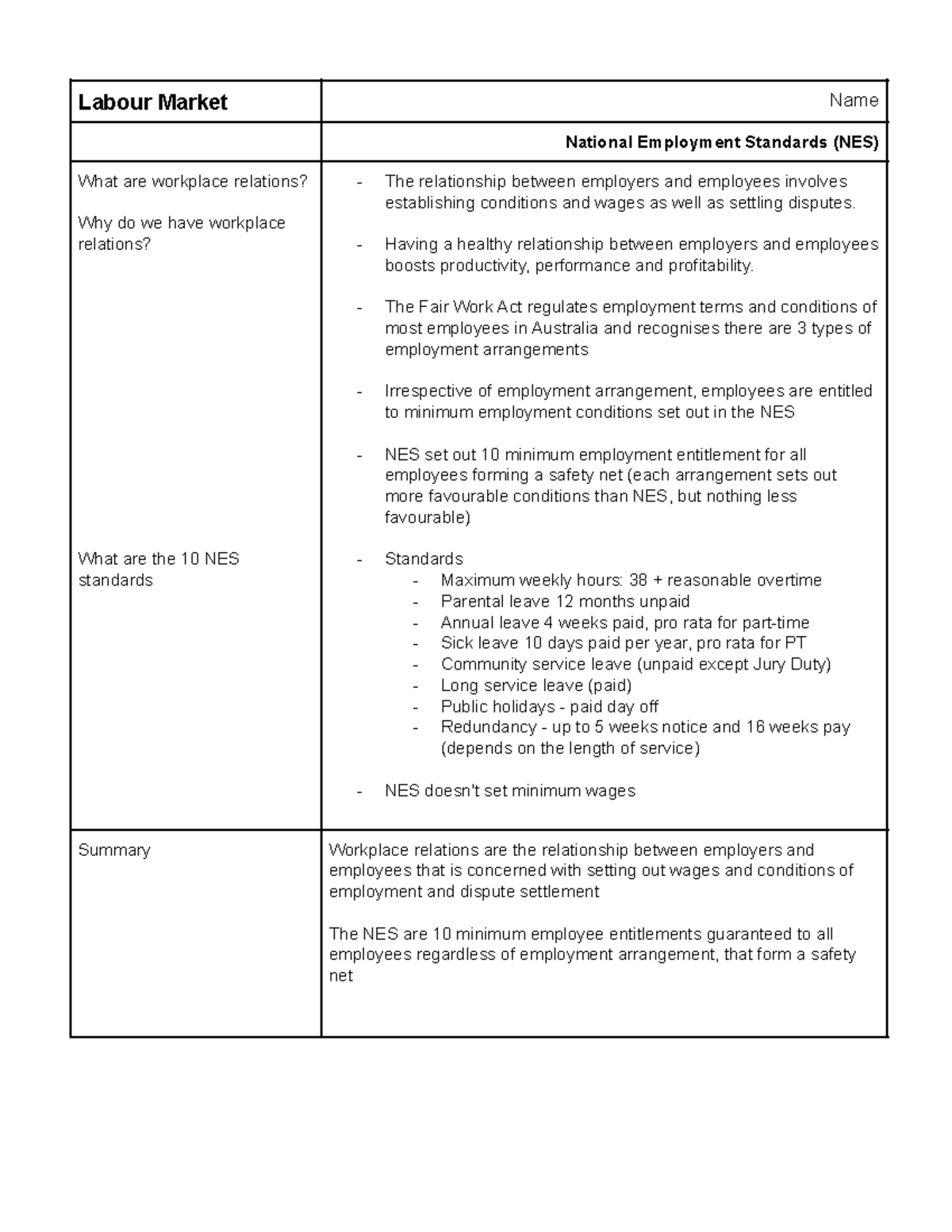 Copy of Labour Market - Cornell Notes - National Employment Standards ...