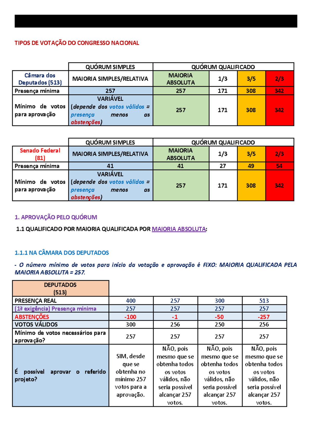 Anotações aula 4.1 das Mesas Diretoras do Congresso Nacional CONCEITOS Anotações aula 4.1 das Mesas Diretoras do Congresso Nacional CONCEITOS