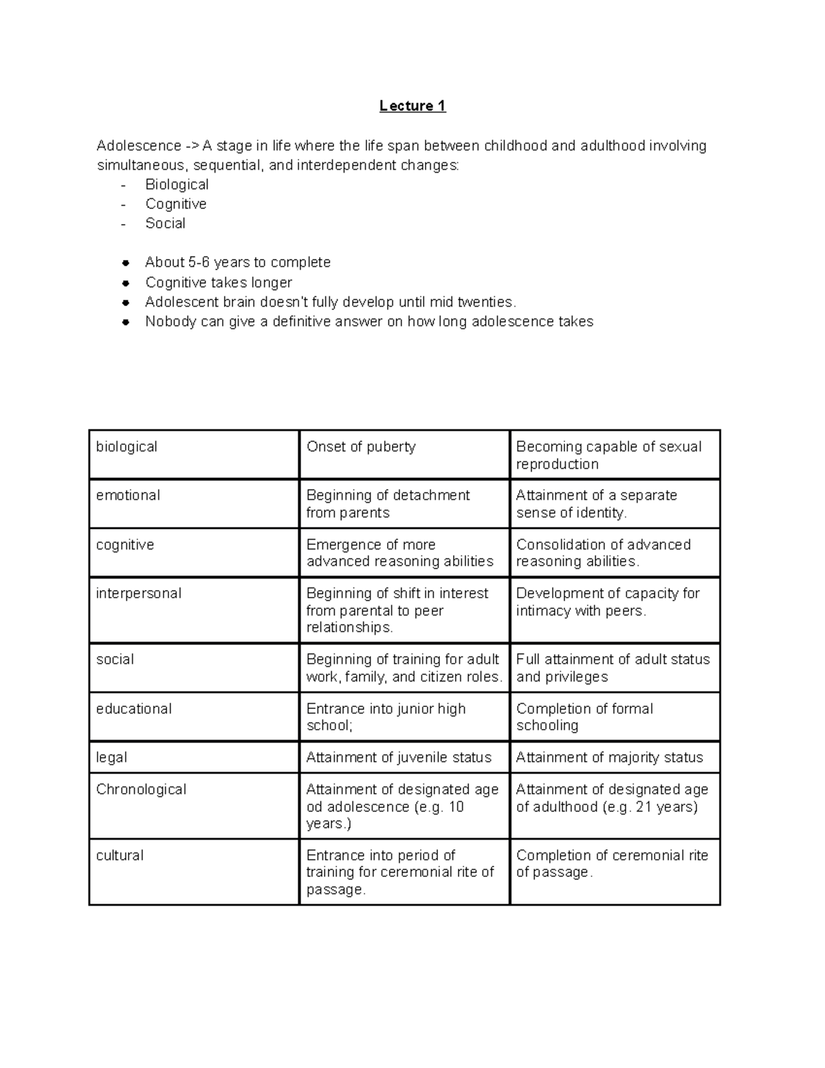EDPS 250 Class Lecture Notes - Lecture 1 Adolescence -> A stage in life ...