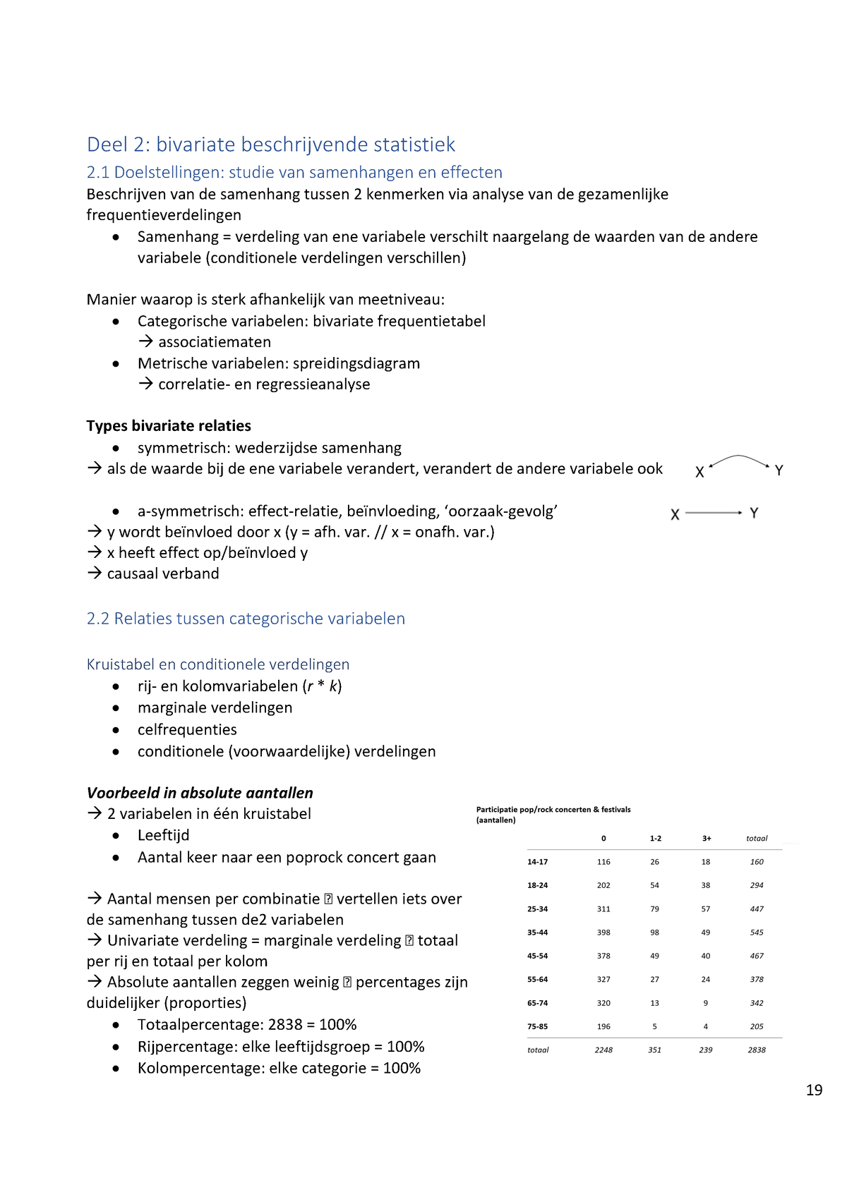 Theorie-Deel-2- Bivariate Beschrijvende Statistiek - Deel 2: Bivariate ...