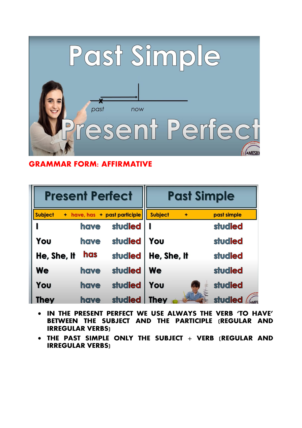 Present Perfect And Past Simple Differences - Grammar Form: Affirmative 