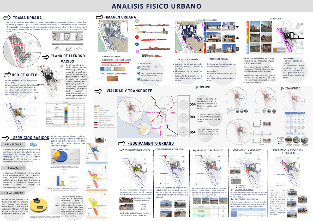 Lamina Analisis Fisico Urbano - Entre Los Equipamientos De Uso ...