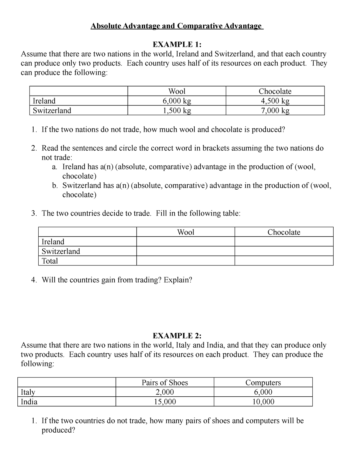 Absolute Advantage and Comparative Advantage Worksheet Blank Absolute