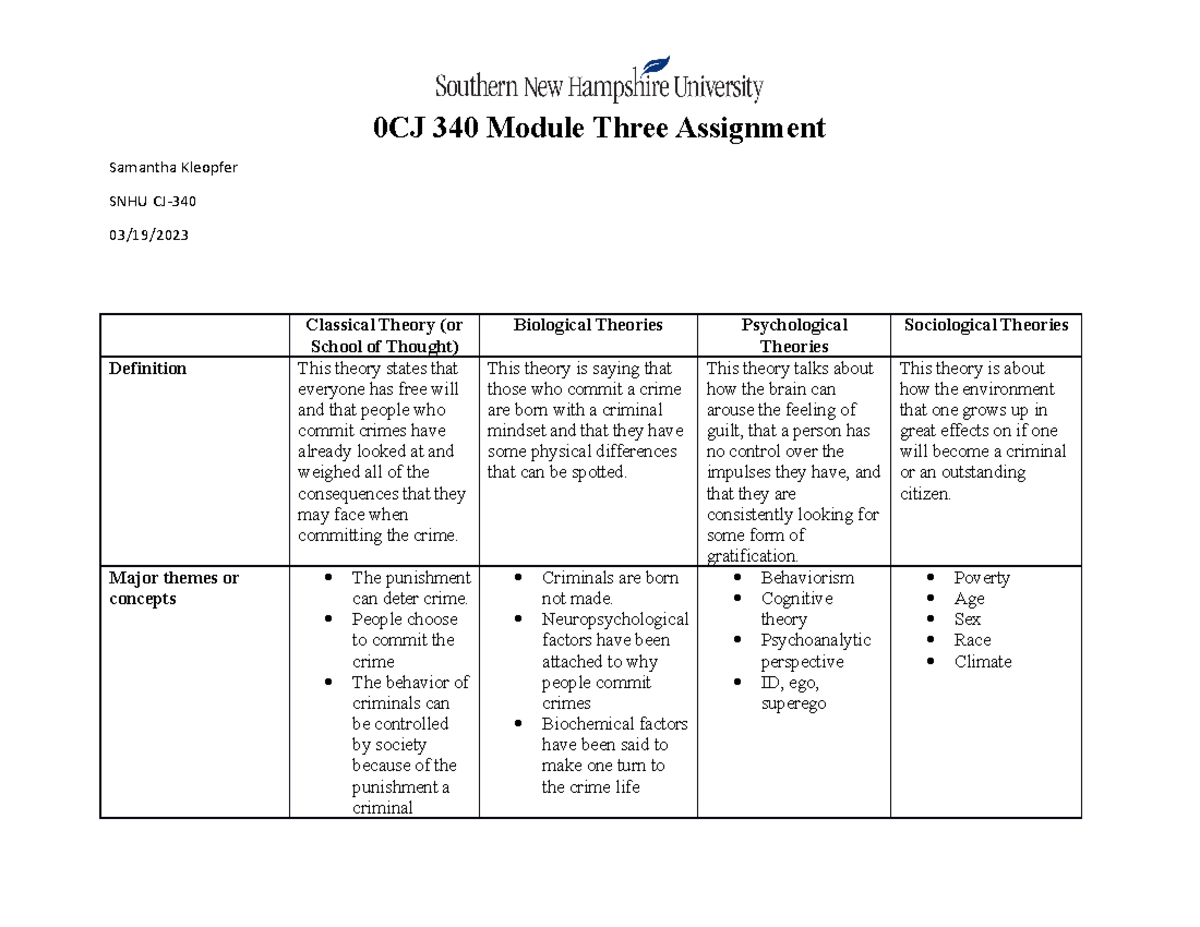 CJ 340 Module Three Assignment 031923 - 0CJ 340 Module Three Assignment ...