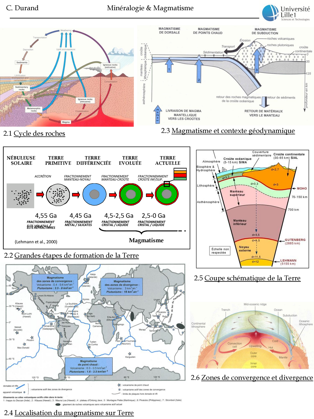 Minéralogie - Magmatisme - Chap 2 - C. Durand Minéralogie & Magmatisme ...