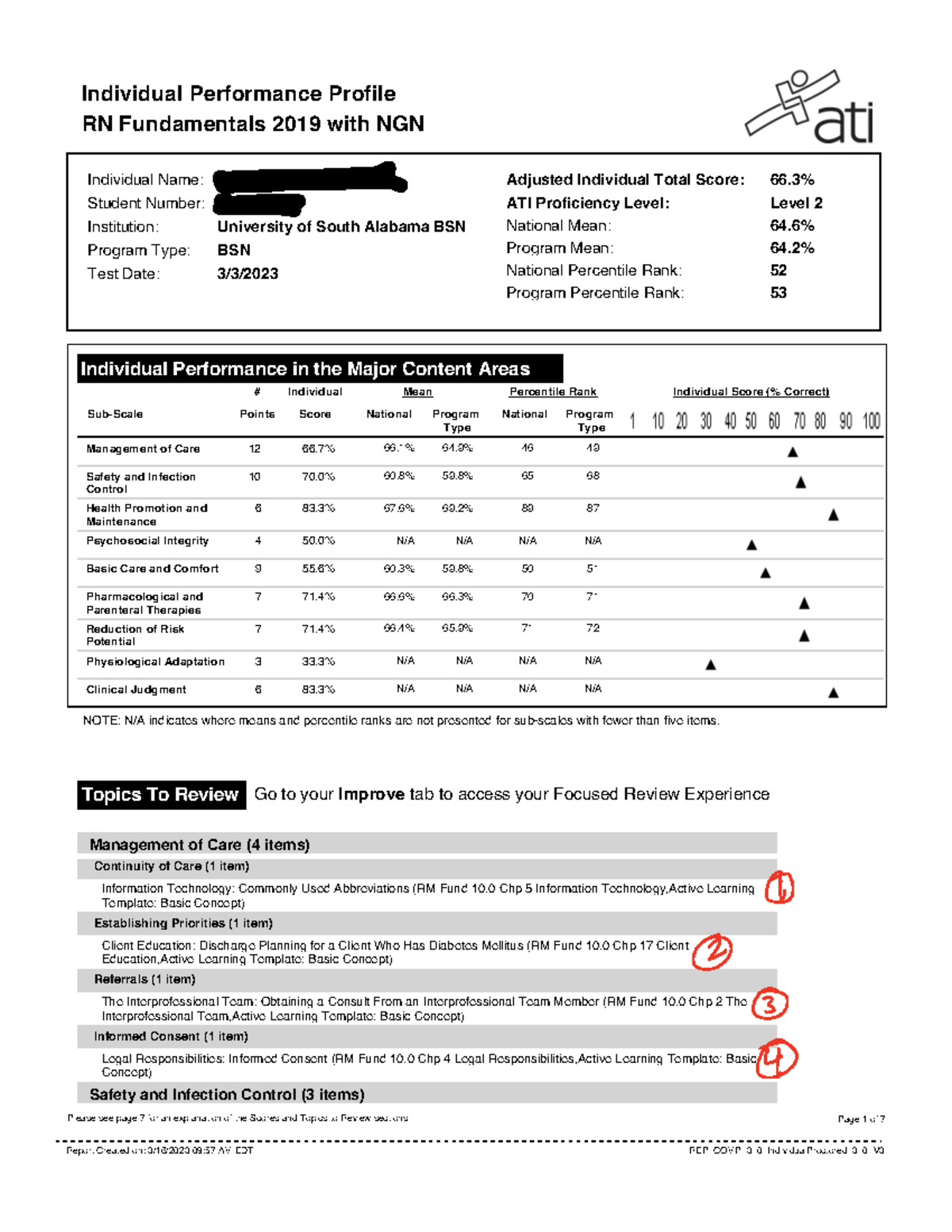 ATI Proctored Assessment Retake Pdf Individual Performance Profile RN 