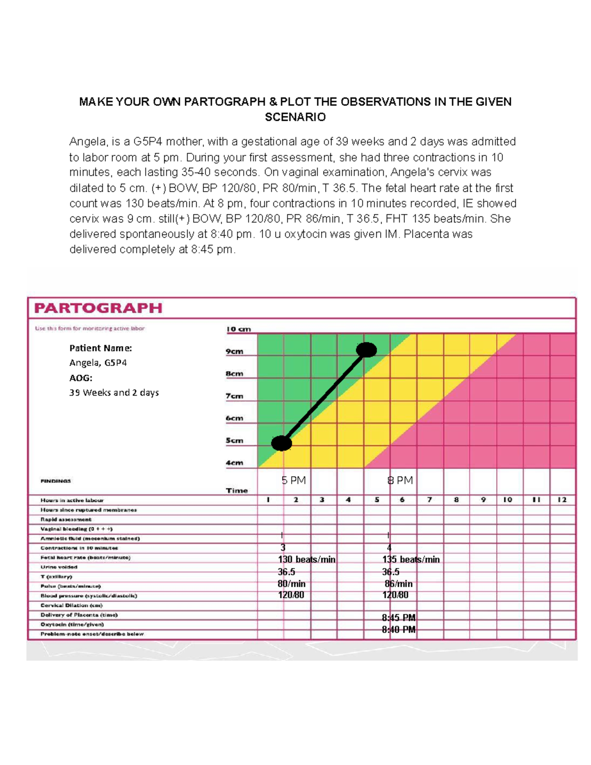 Partograph - activity - MAKE YOUR OWN PARTOGRAPH & PLOT THE ...