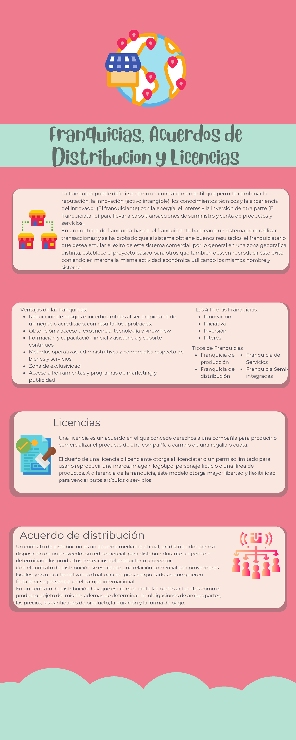 Infografía De Tipos De Franquicias- NMDN Apunte - Franquicias, Acuerdos ...