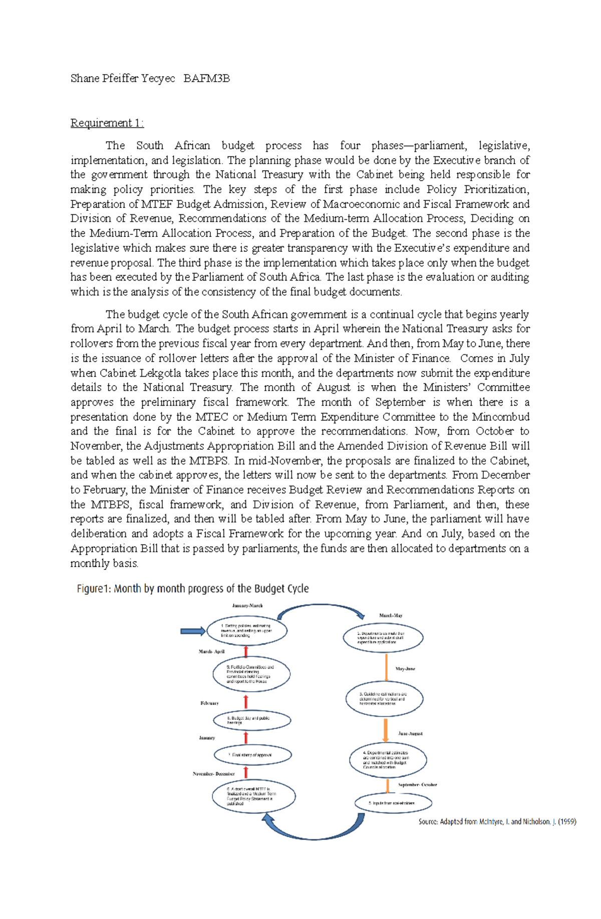 Unit 4 Budget Cycle South Africa Shane Pfeiffer Yecyec BAFM3B