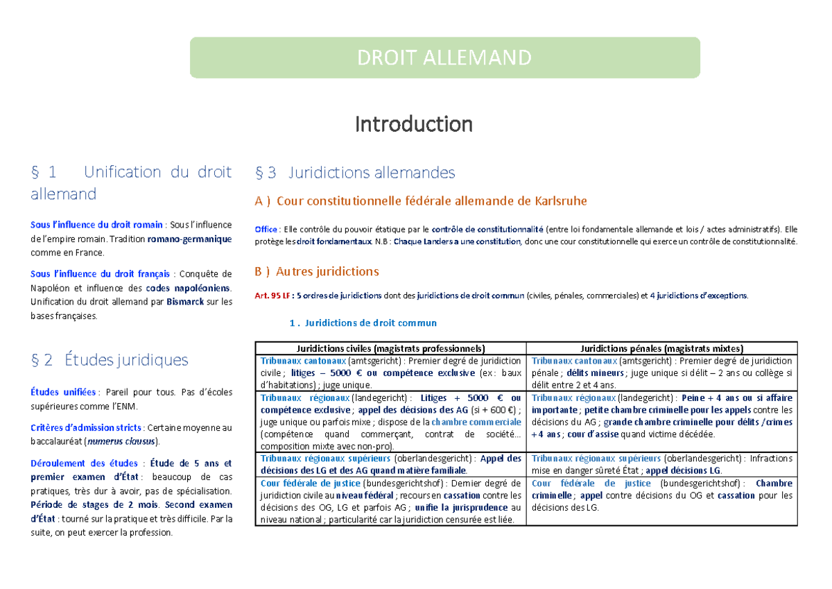 Fiches droit allemand DROIT ALLEMAND Introduction 1 Unification du