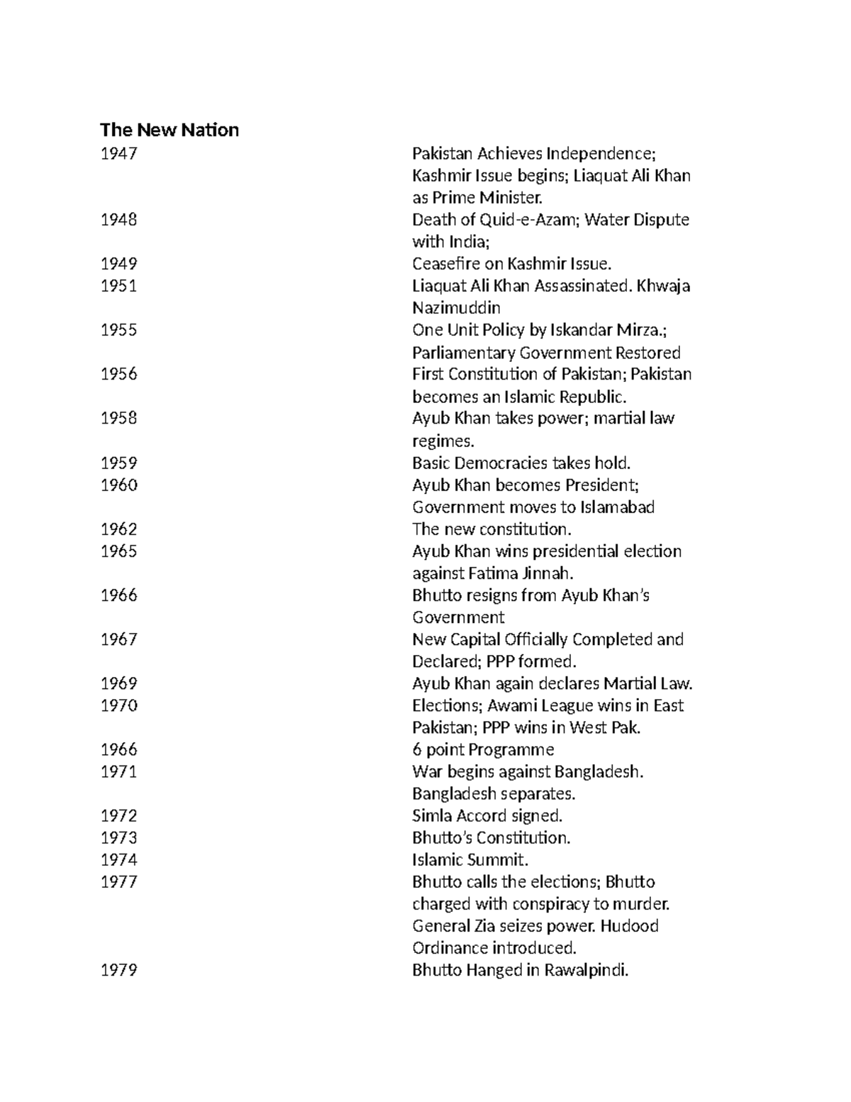 Timeline Of Section 3 Pakistan A Country After Partition Timeline