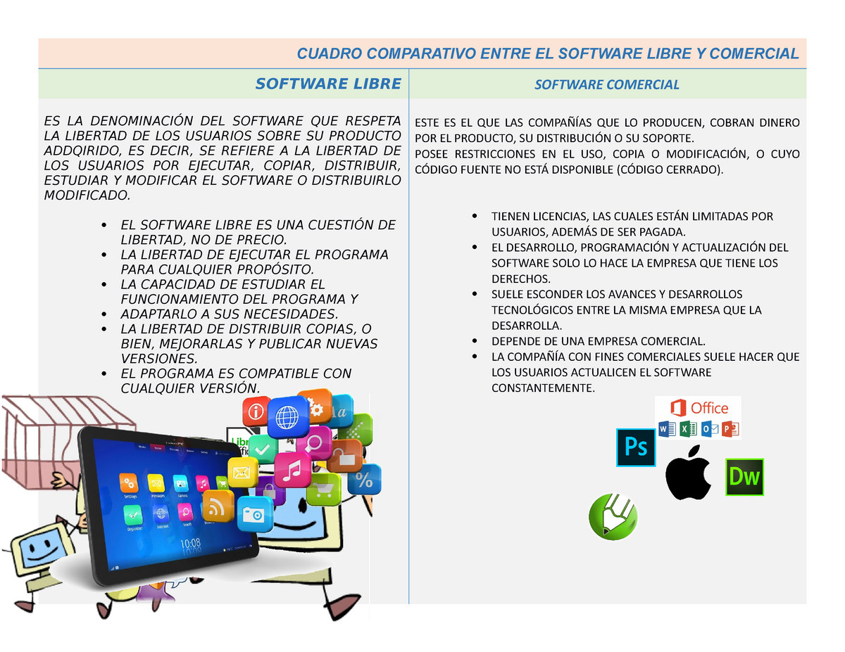 Cuadro Comparativo Entre El Software Libre Y Comercial Cuadro Comparativo Entre El Software