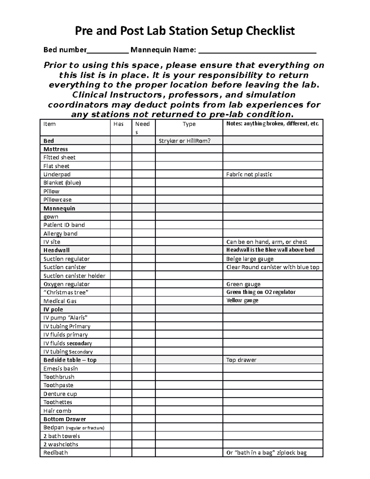 Pre and Post Lab Station Setup Checklist It is your responsibility to