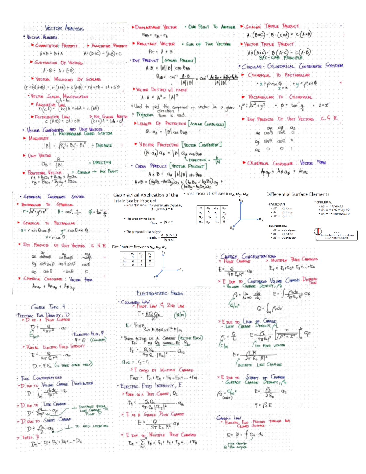 Formula-sheet - Formula Sheet - Bs Electronics Engineering - Studocu