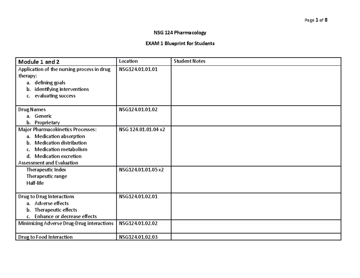 Exam 1 NSG 124 Study Guide 2 - NSG 124 Pharmacology EXAM 1 Blueprint ...