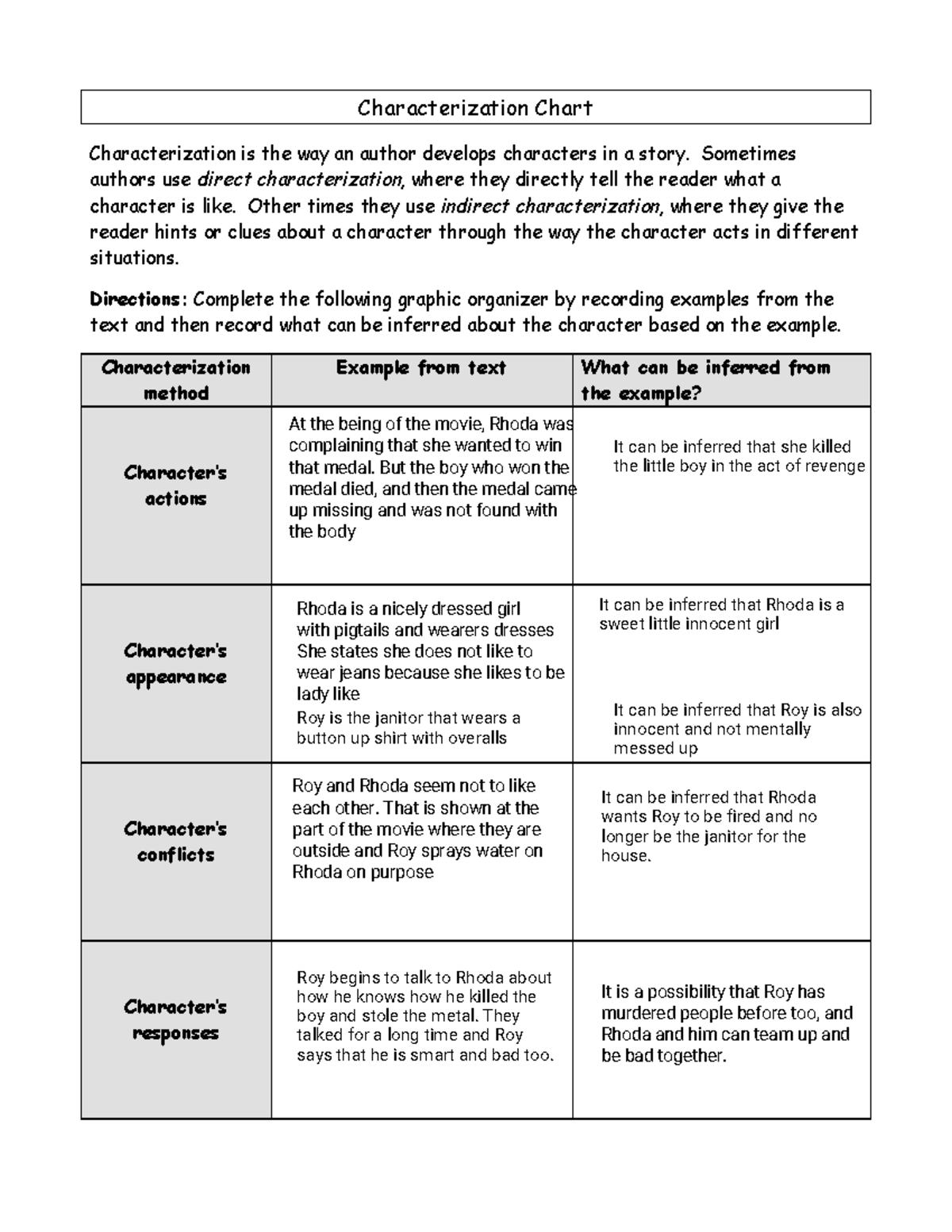 Characterization Chart - Characterization Chart Characterization is the ...