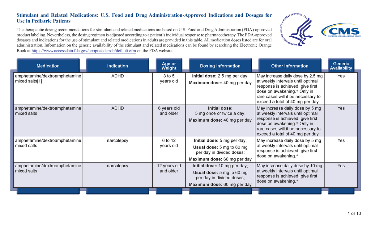 Stimulants Pediatric Dosing Chart - Stimulant and Related Medications ...