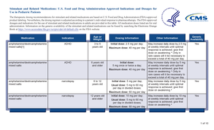 Enoxaparin Dosing Chart - Enoxaparin: U. Food and Drug Administration ...