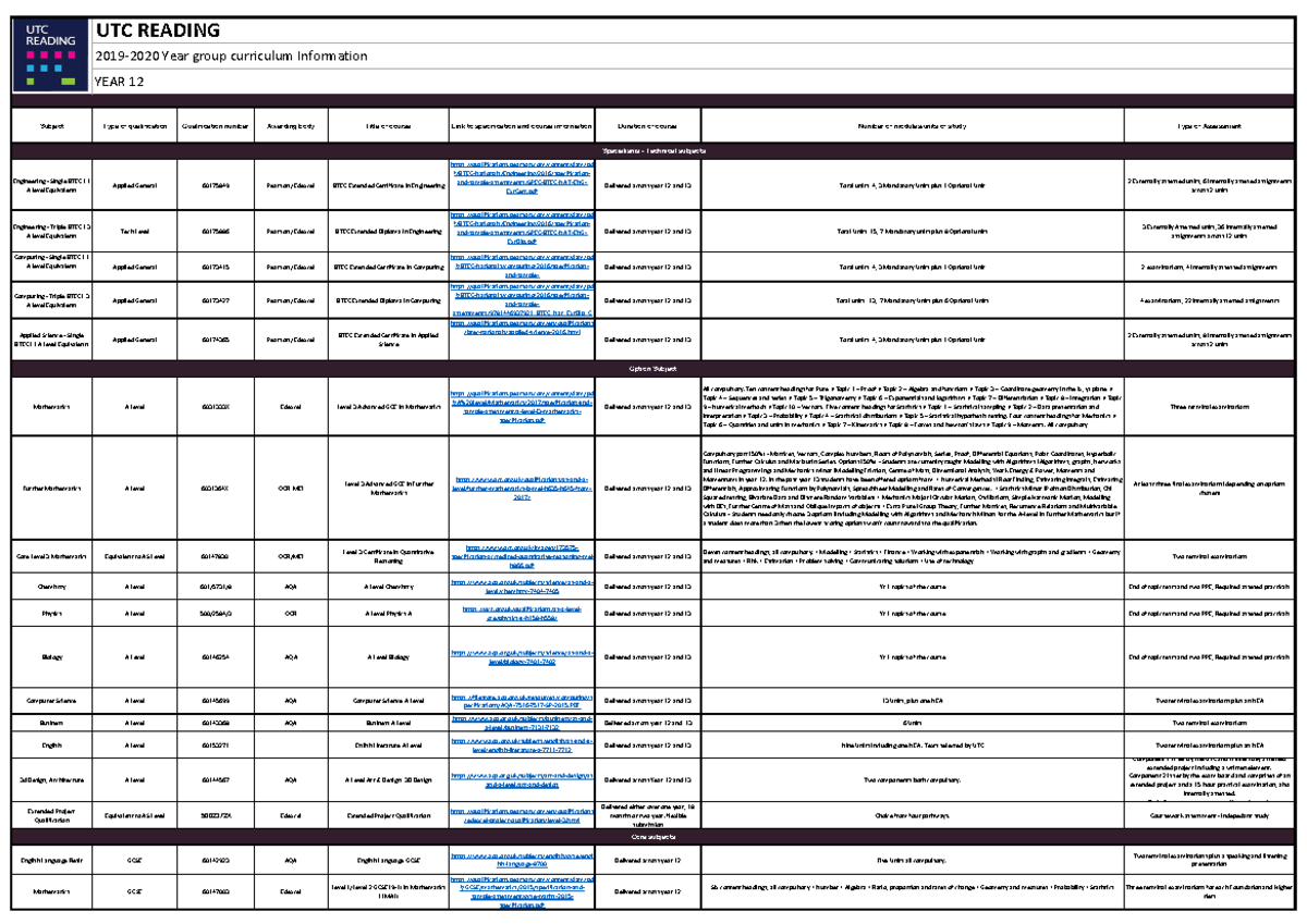 UTCReading 19-20 Year12 Curriculum - Studocu