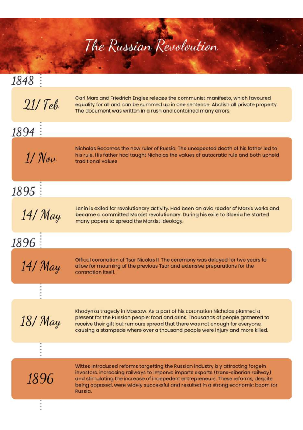 Russia revoloution timeline - The Russian Revoluution 1848 Carl Marx ...