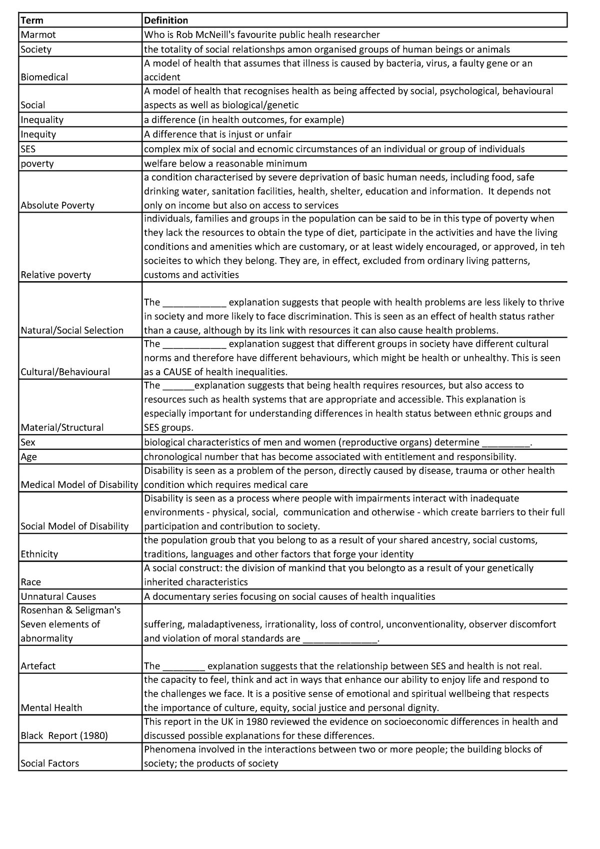 Bingo List of defs-1 - List of key definitions covered in course - Term ...