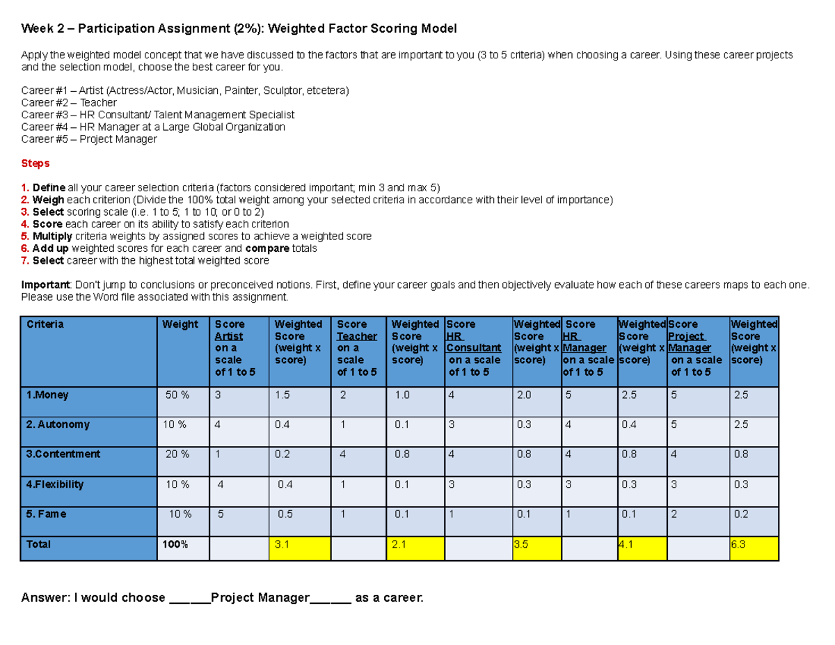 Pm Assignment Worksheet Week 2 Participation Assignment 2 Weighted Factor Scoring Model 5530