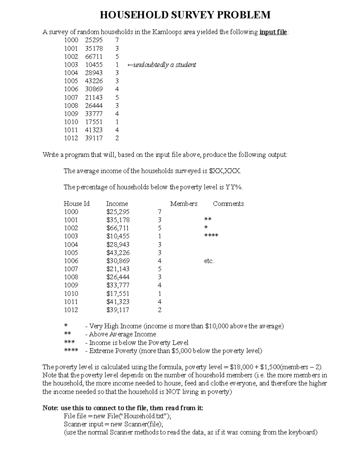 Household Survey explains java condition statements HOUSEHOLD