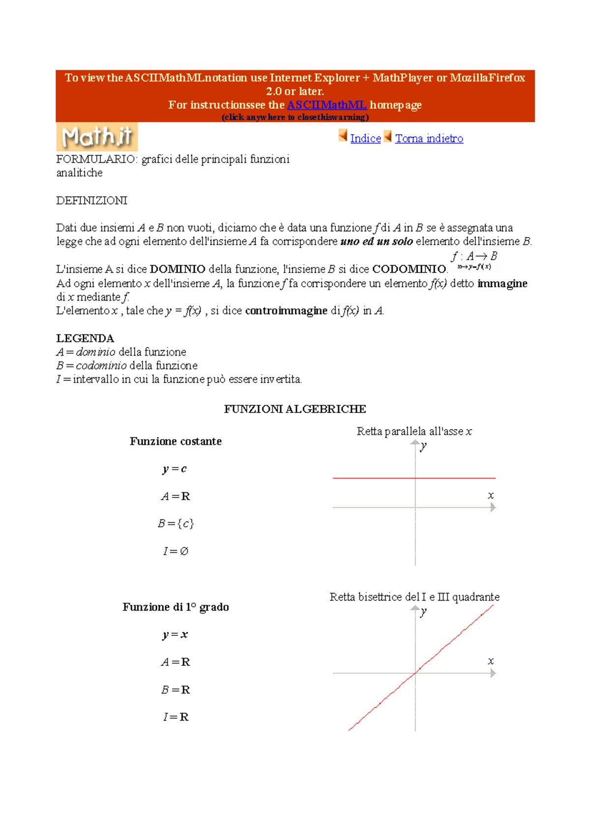 Grafici Di Funzioni Elementari (1) - To View The ASCIIMathMLnotation ...