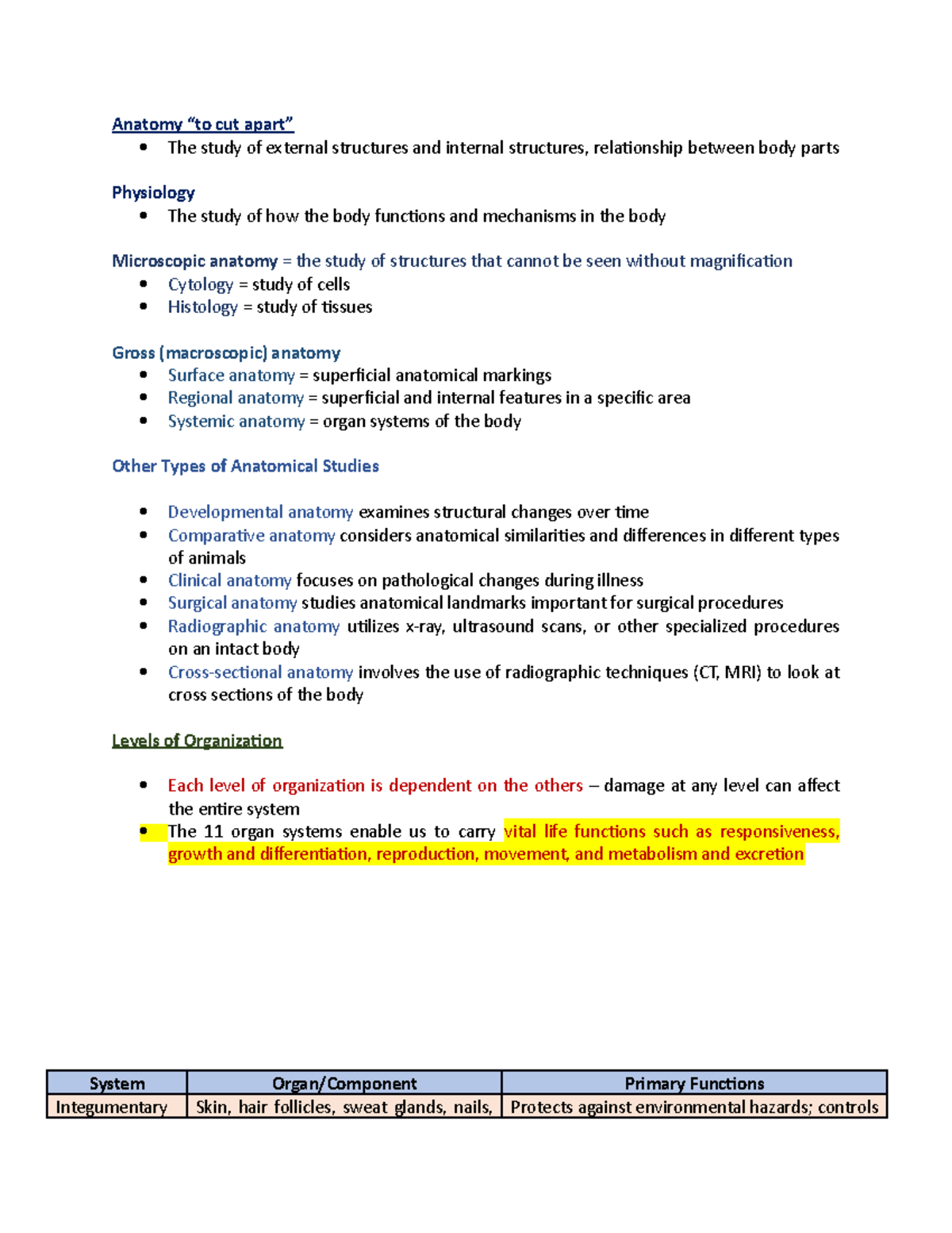 Exam 1 Study Guide - Anatomy “to cut apart” The study of external ...