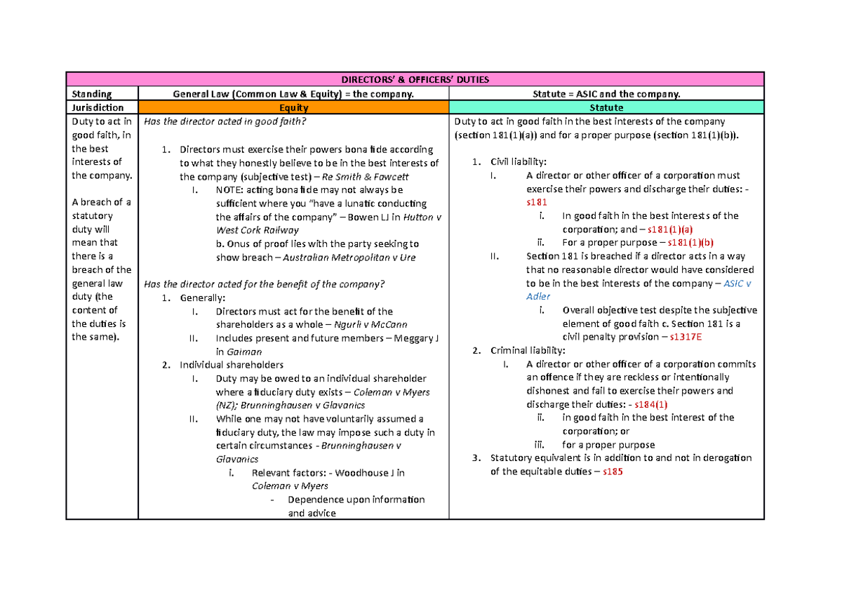 Directors Officers Duties Scaffold DIRECTORS’ & OFFICERS’ DUTIES