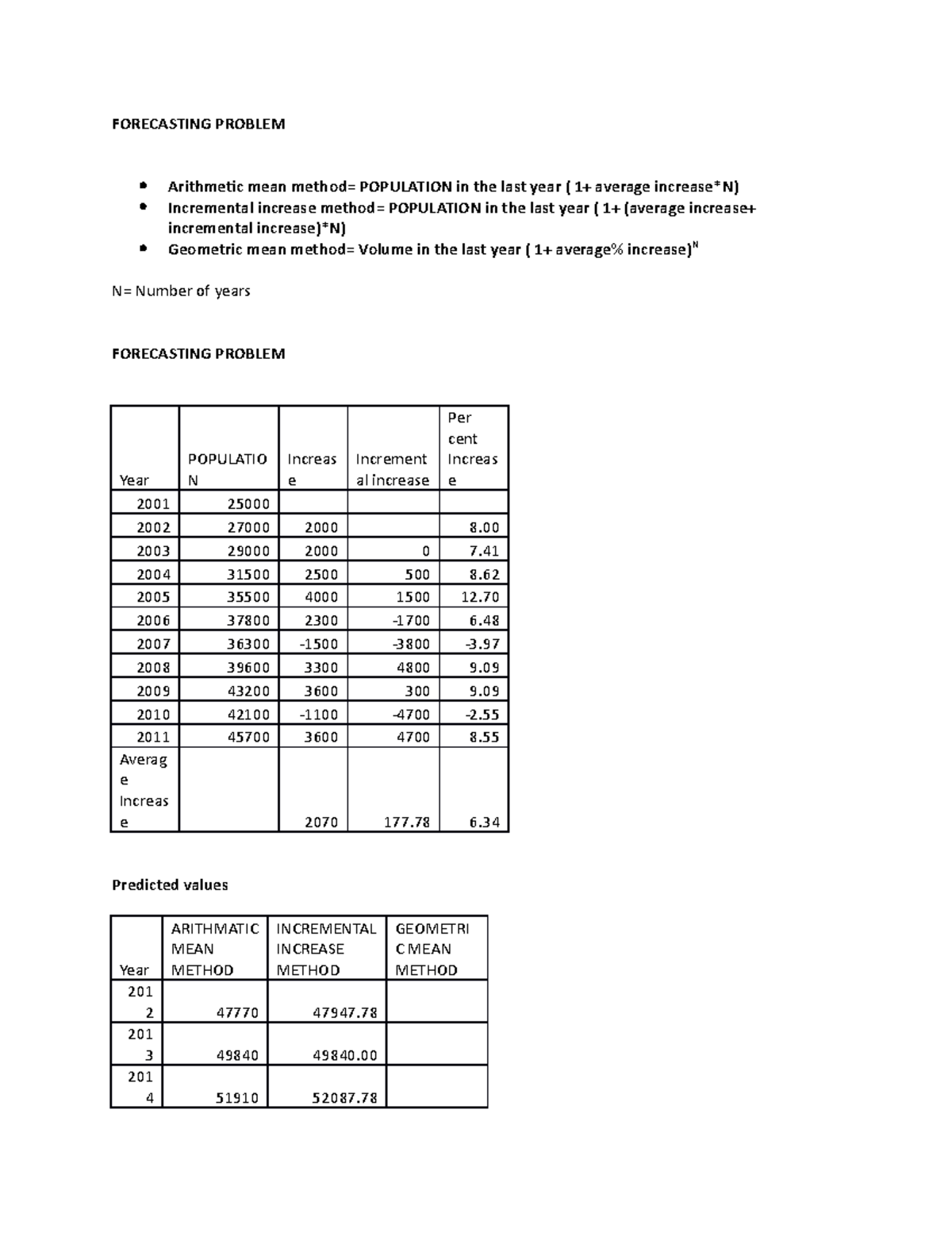 FORE Castingproblem - Mrs Smith - FORECASTING PROBLEM Arithmetic mean ...