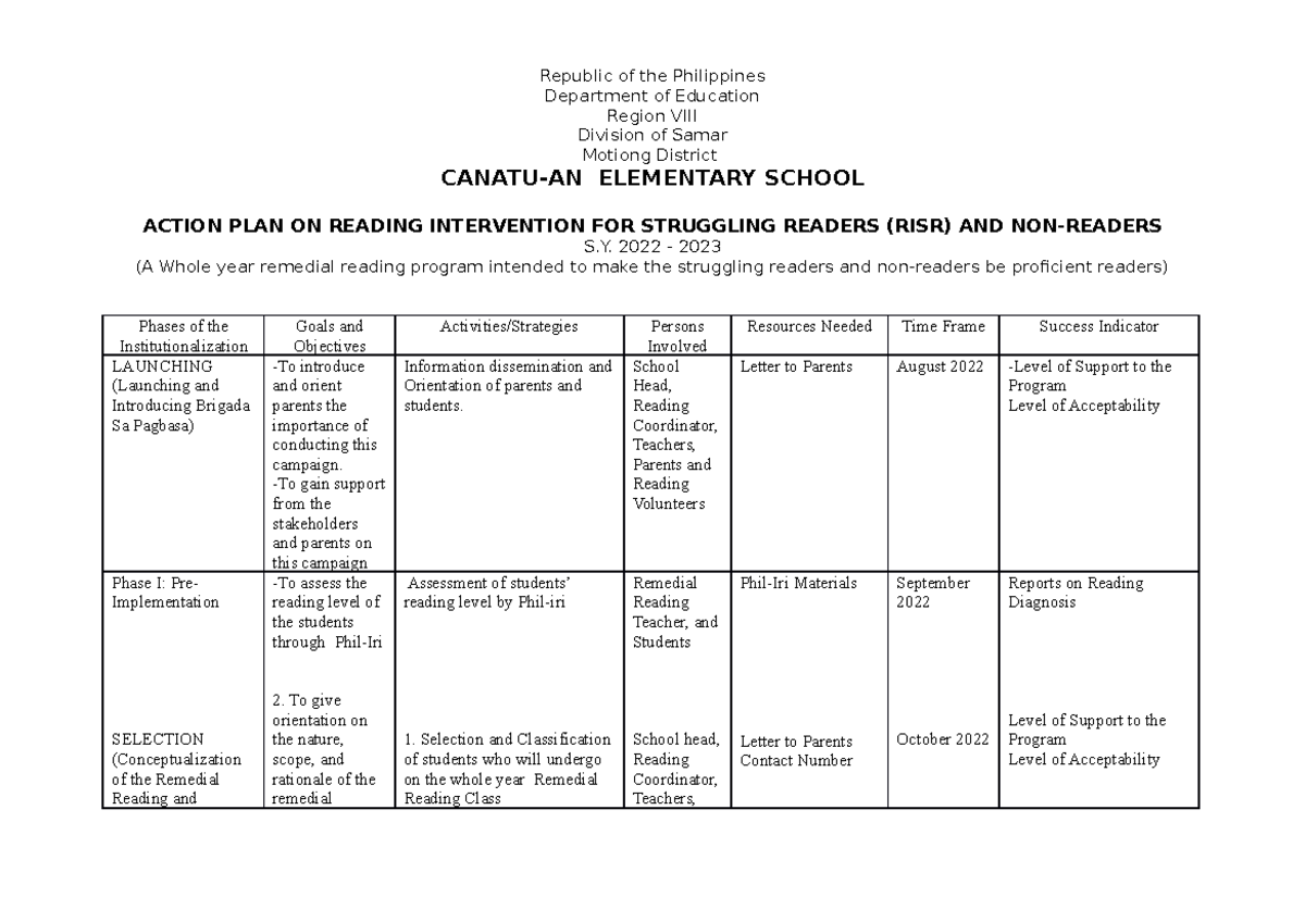 PLAN ON Reading canaes - Republic of the Philippines Department of ...